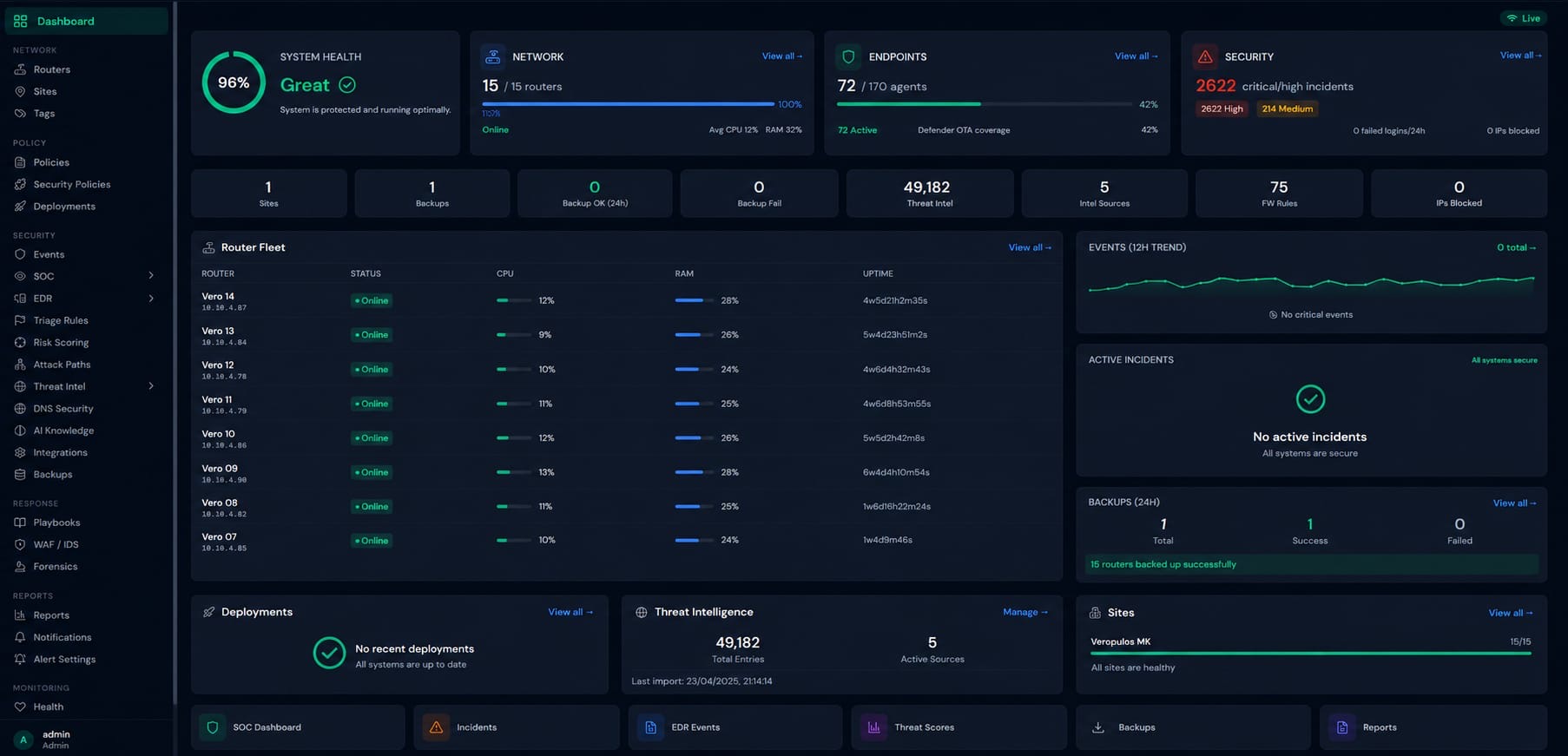 Main Dashboard